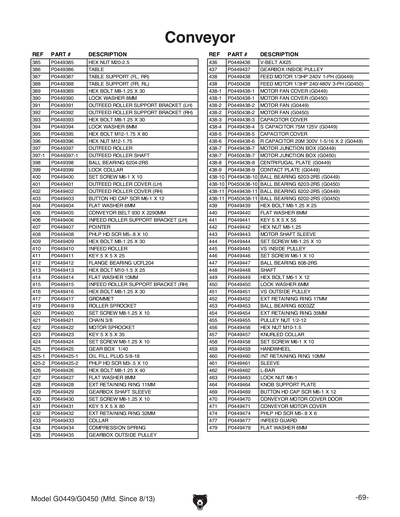 Part Diagram for G0450