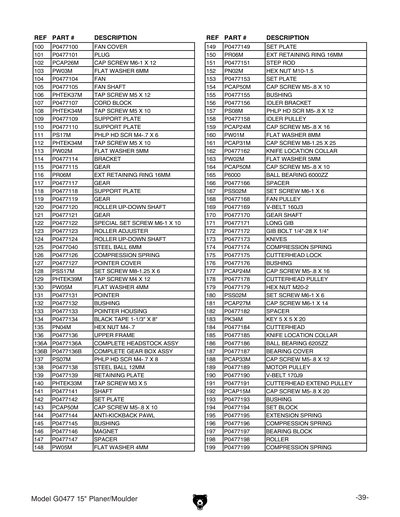 Part Diagram for G0477