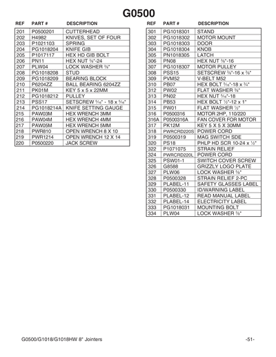 Part Diagram for G0500