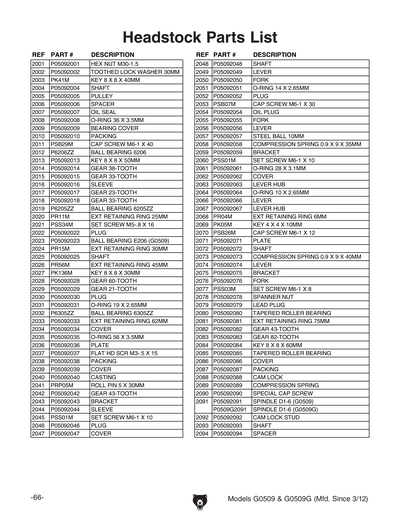 Part Diagram for G0509