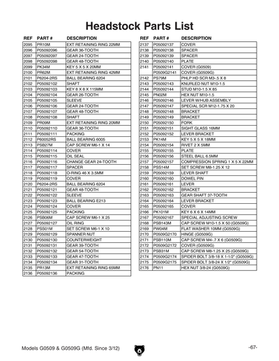 Part Diagram for G0509