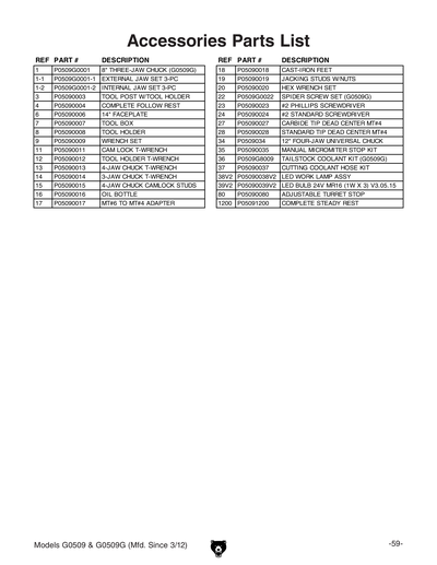 Part Diagram for G0509G
