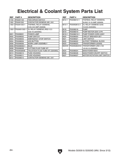Part Diagram for G0509G
