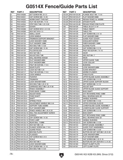 Part Diagram for G0514X