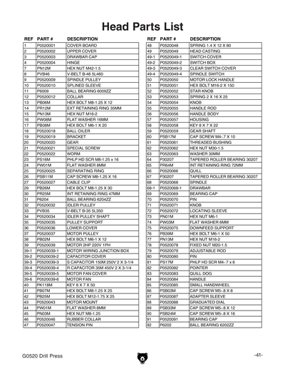Part Diagram for G0520
