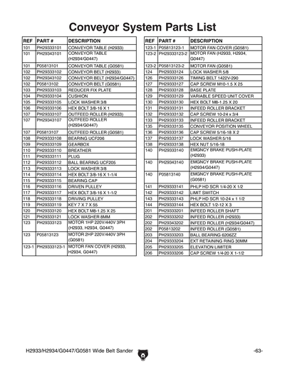 Part Diagram for G0581