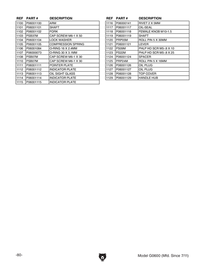 Part Diagram for G0600