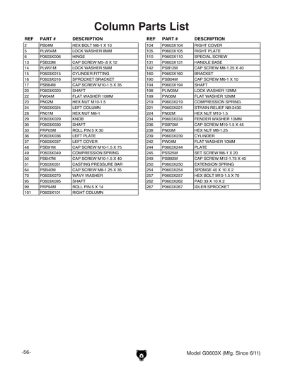 Part Diagram for G0603X