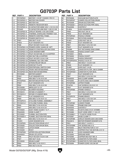 Part Diagram for G0703