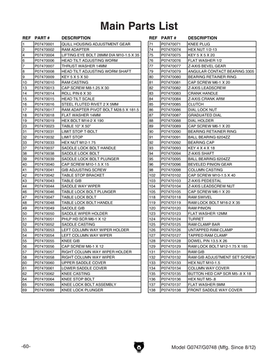 Part Diagram for G0747