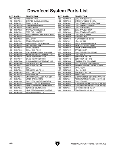 Part Diagram for G0747