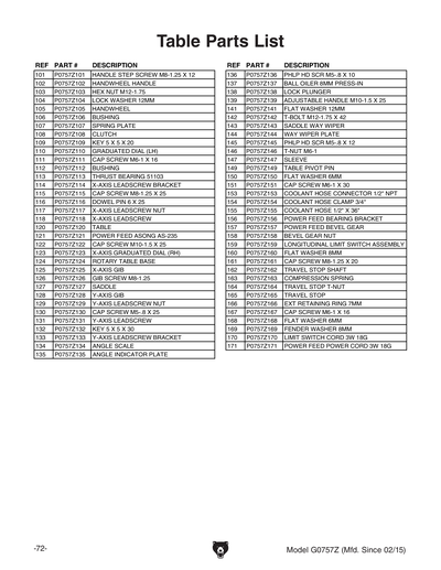 Part Diagram for G0757Z