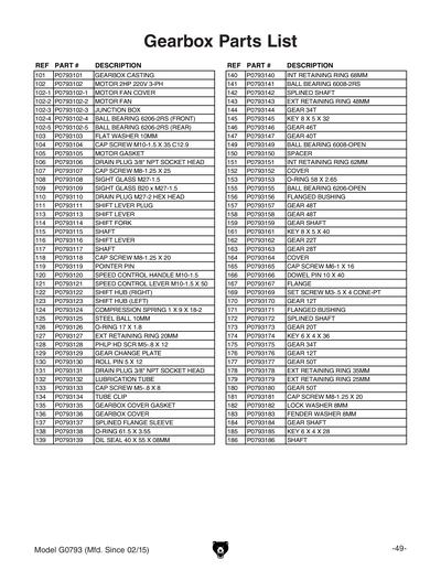 Part Diagram for G0793