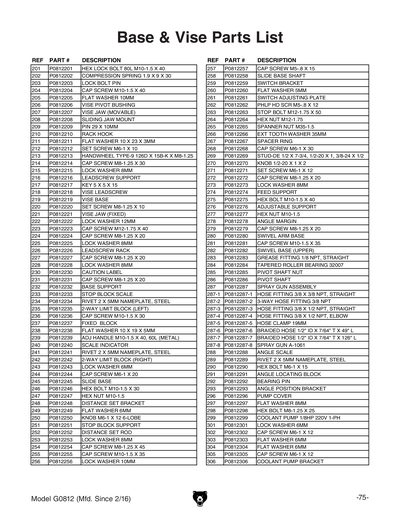 Part Diagram for G0812