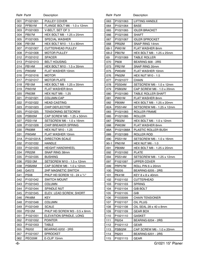 Part Diagram for G1021