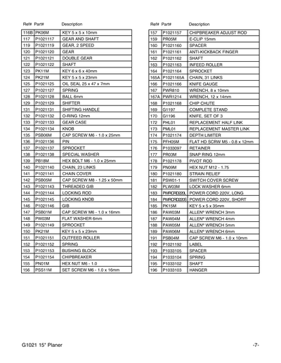 Part Diagram for G1021