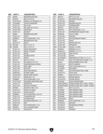 Part Diagram for G1021X