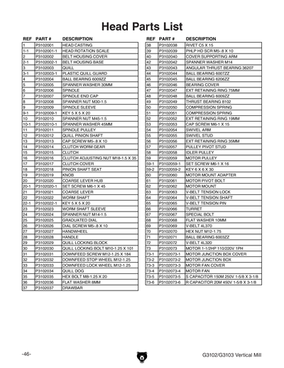 Part Diagram for G3102