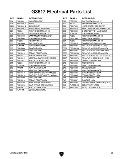 Part Diagram for G3616