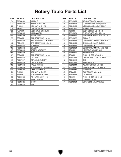 Part Diagram for G3617
