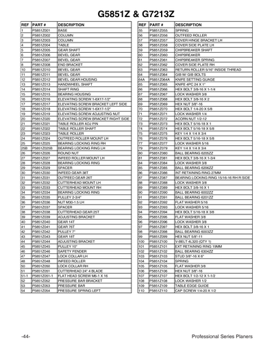 Part Diagram for G5851Z