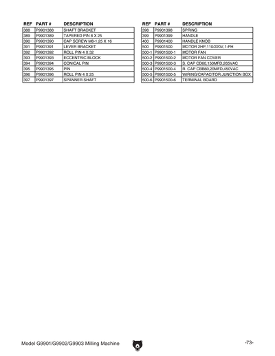 Part Diagram for G9902