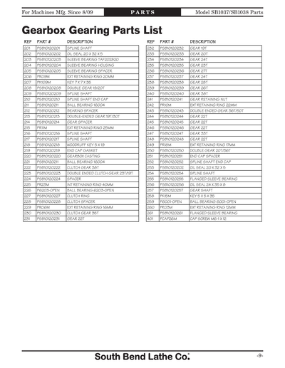 Part Diagram for SB1038F