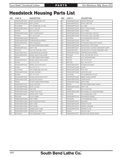 Part Diagram for SB1047PF