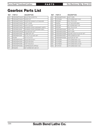 Part Diagram for SB1047PF