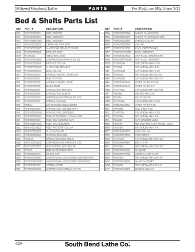 Part Diagram for SB1054F