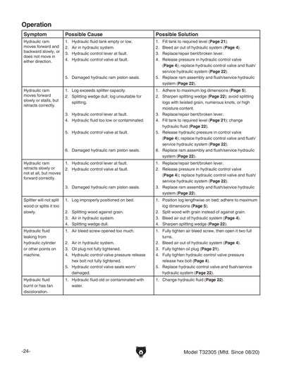 Part Diagram for T32305