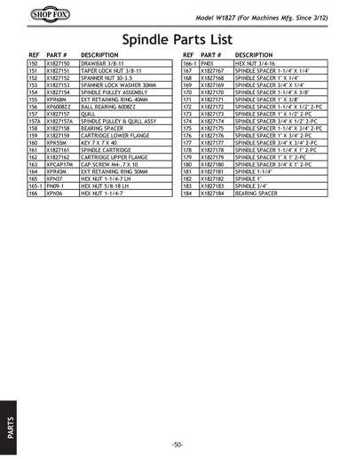 Parts for W1827 5 HP Shaper - Grizzly Industrial, Inc.